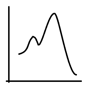 reaction coordinate