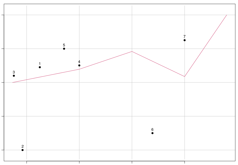 plot output