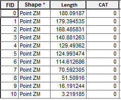 Table I am using