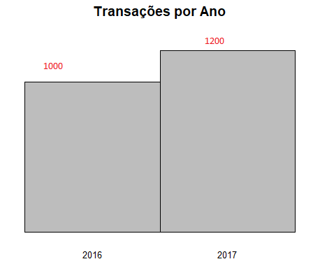 inserir a descrição da imagem aqui