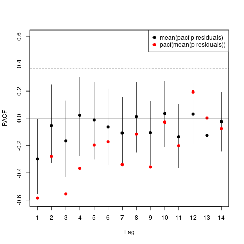 custom gam pacf plot