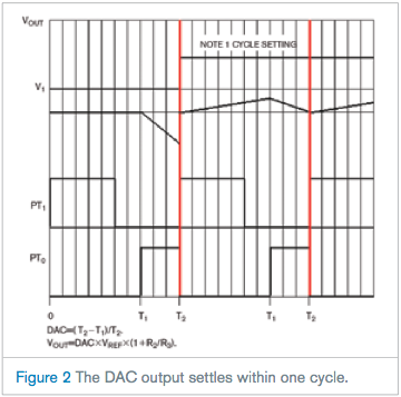 timing diagram, figure 2