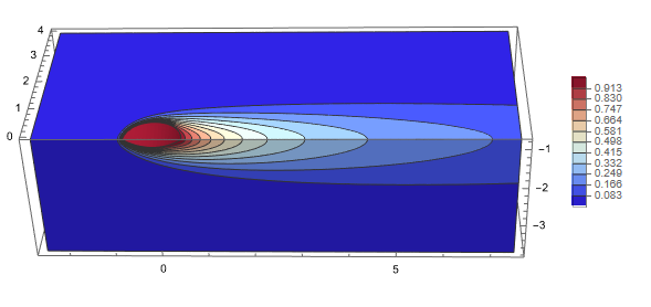 Mathematica slice contour plot