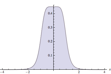 Mathematica graphics