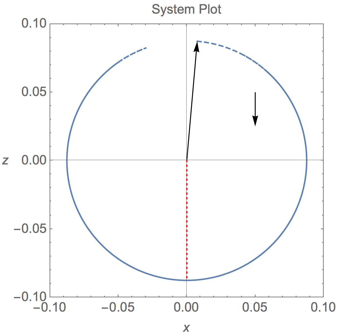 plot1