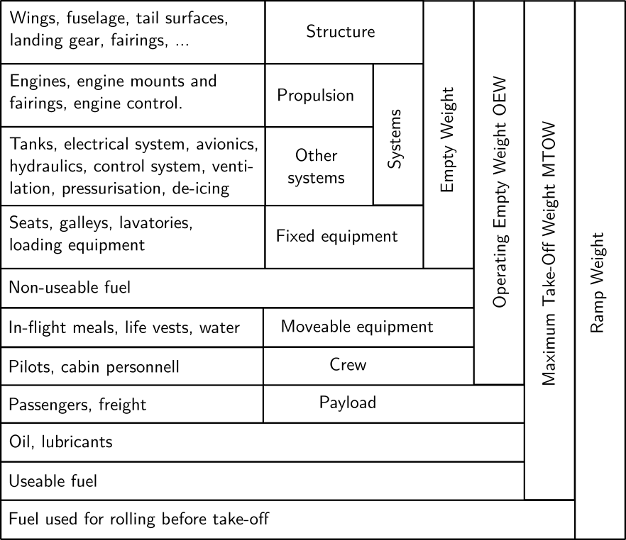 diagram of mass definitions