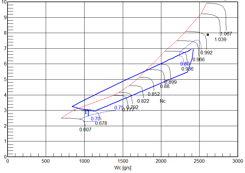 SLAM deceleration/acceleration