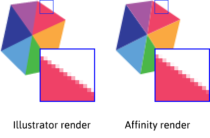 Upscale render showing anti-aliasing