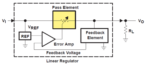 Linear regulator principle