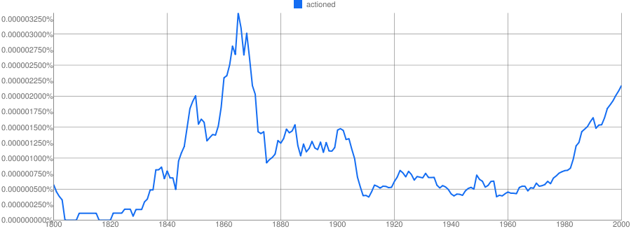 ngram for 'actioned'