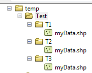 Sample tree strucure