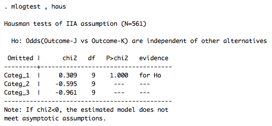 output of "mlogtest , haus"