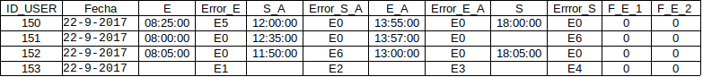 TABLA CONTROL FICHADAS