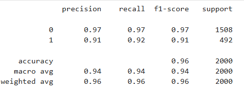 classification report