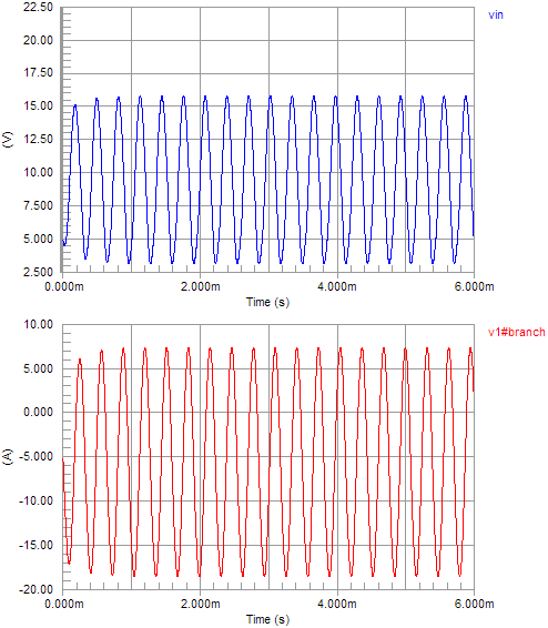 steady oscillation