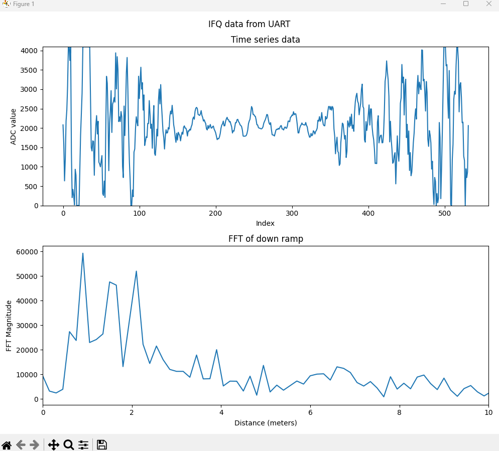 Example of impulse response appearing in radar return over time.