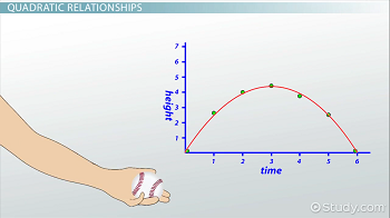 inverse parabola