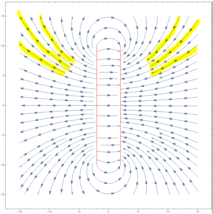 Streamplot