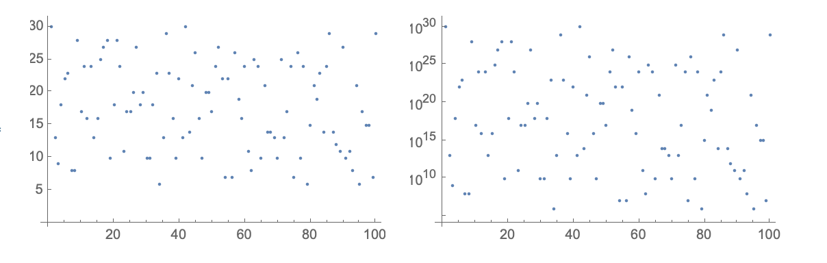 Plot and LogPlot with custom tick marks.