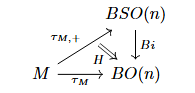 Lift diagram here: the map from M to BO(n) has an up-to-homotopy lift through the projection BSO(n) to BO(n) 