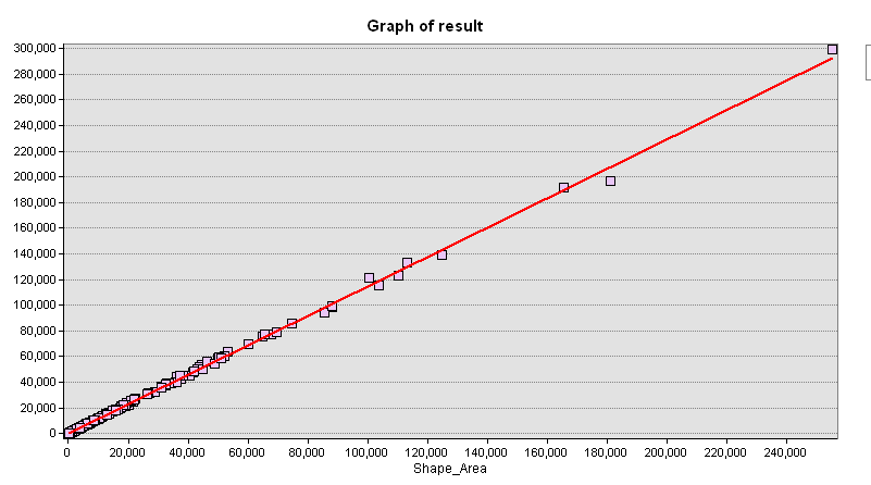 ScatterPlot