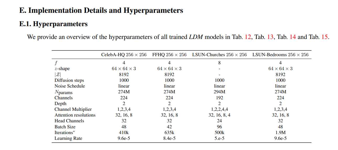 Table of latent vector dimensions for diffusion models