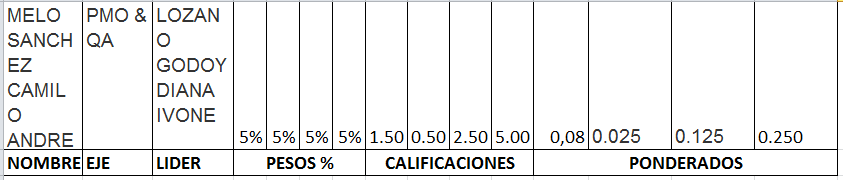 introducir la descripción de la imagen aquí