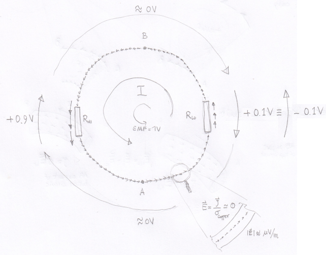 Romer-Lewin ring with fields and voltages along the circuit