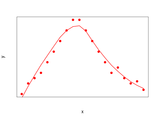 plot 2