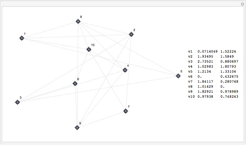 Coordinate Rearrangement