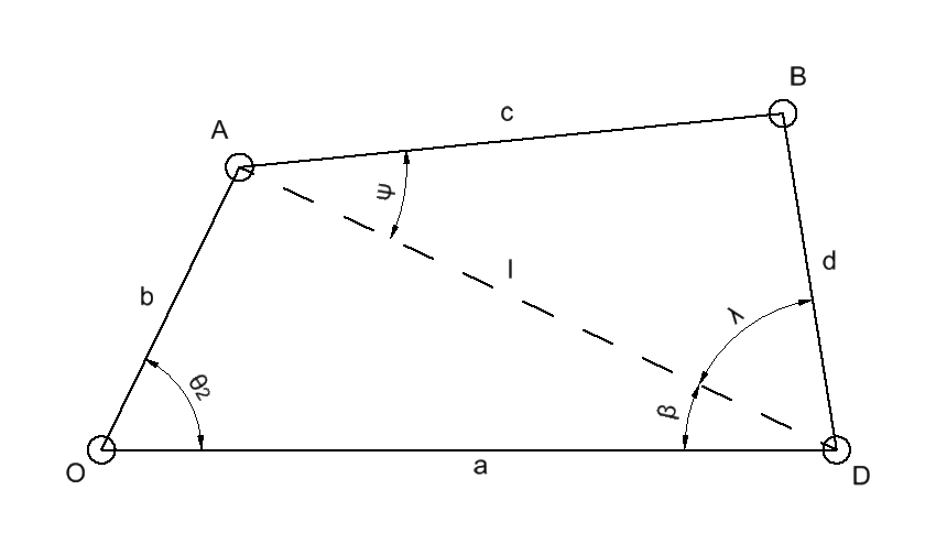 Four-Bar Linkage