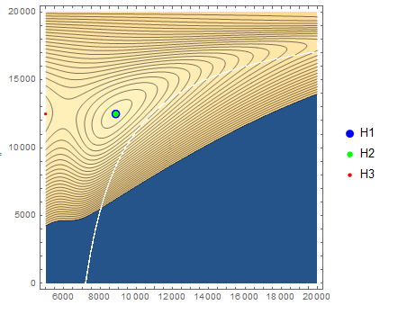 Contour plot with j equal 5000