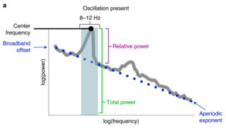 Fig1a Donoghue et al 2020