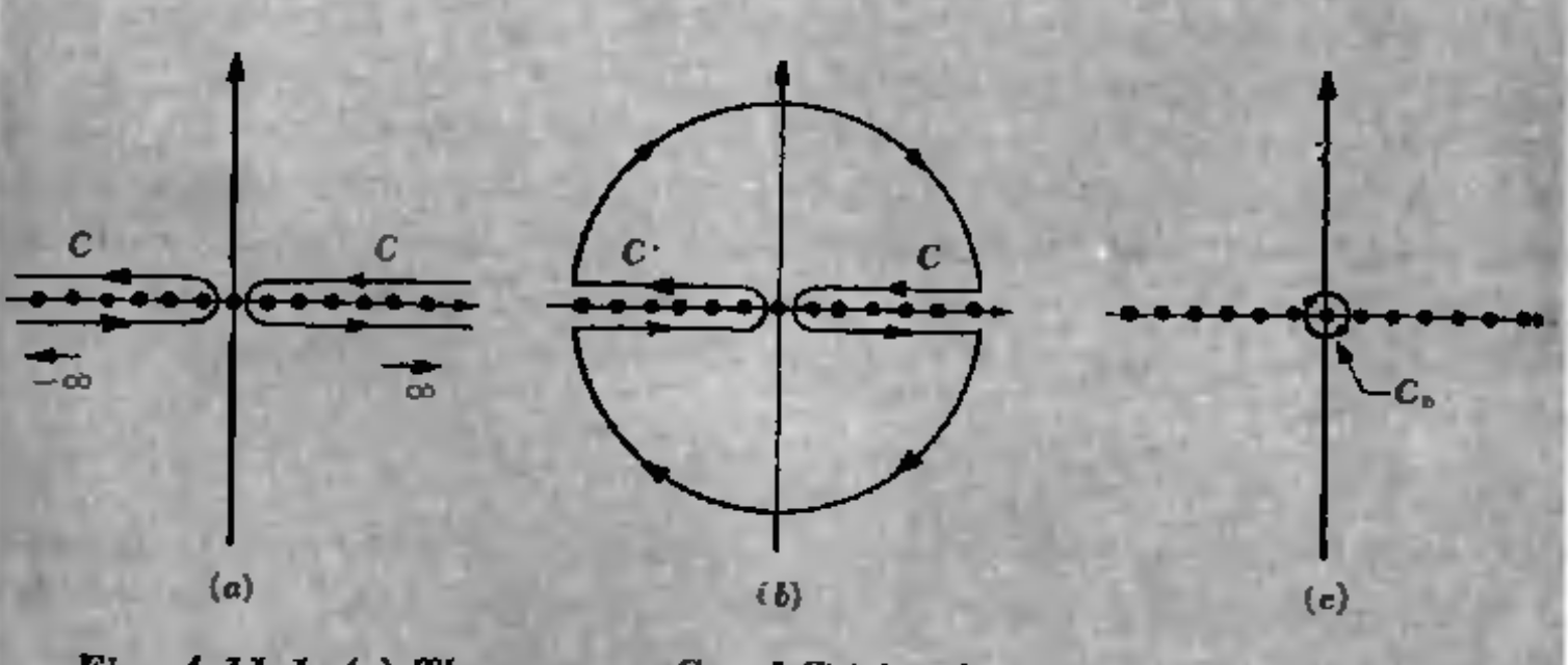 Reif Fig. A.11.1