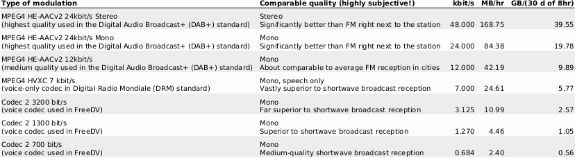 comparison table