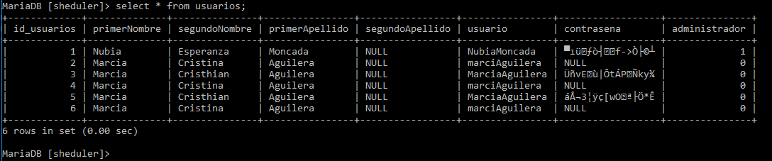 Ejemplo de inserciones de datos en la bd los que tienen la contraseña encriptada fueron ingresados directamente desde la consola y los que tienen null fueron ingresados desde la api ¿porque pasa esto?