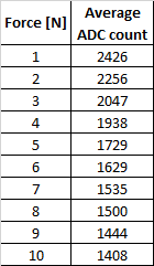 excel table