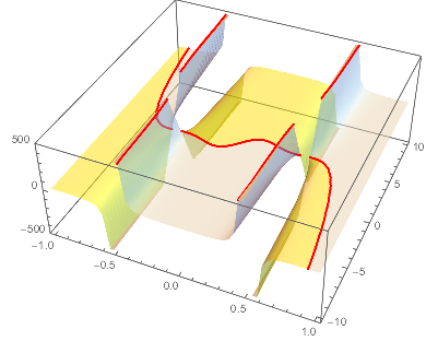 Mathematica graphics