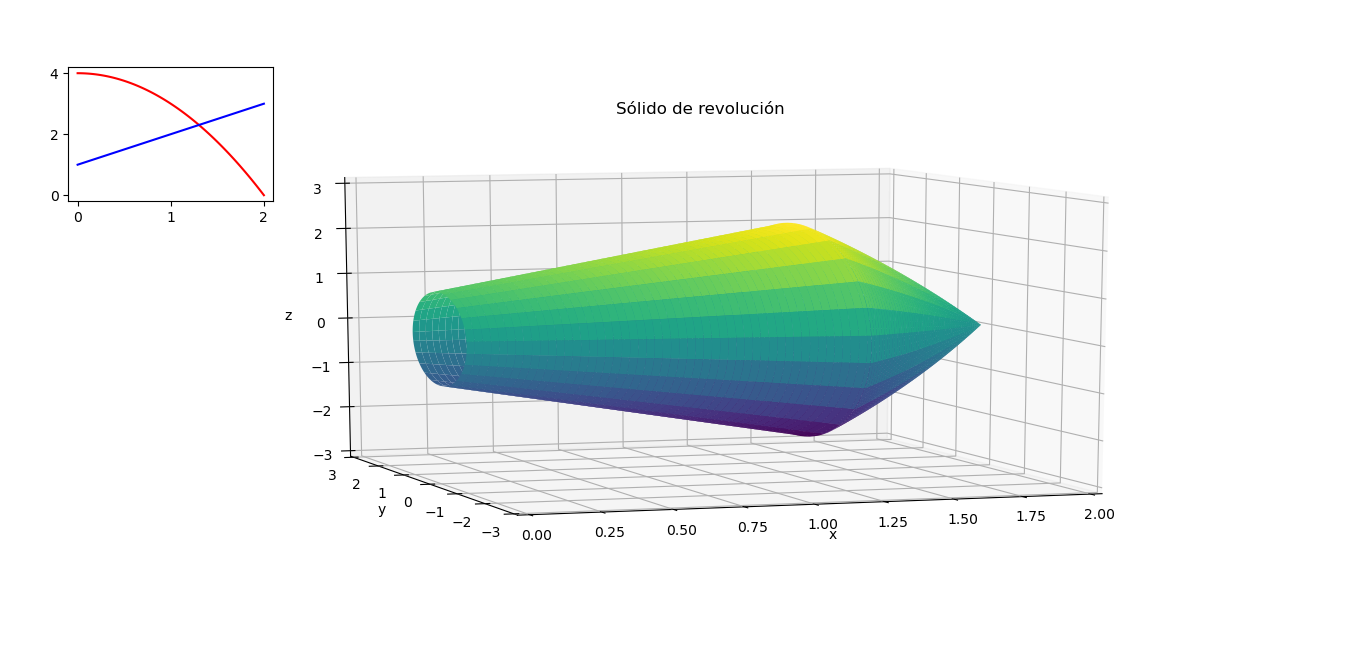 Resultado de la rotación