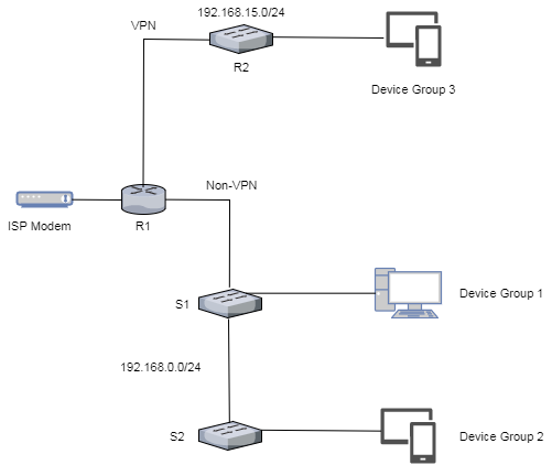 current network topology