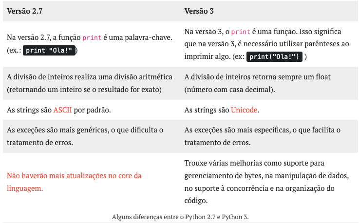 Fonte: https://codigo35.com/2023/02/06/como-programar-em-python