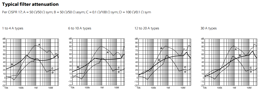 Filter Insertion Loss