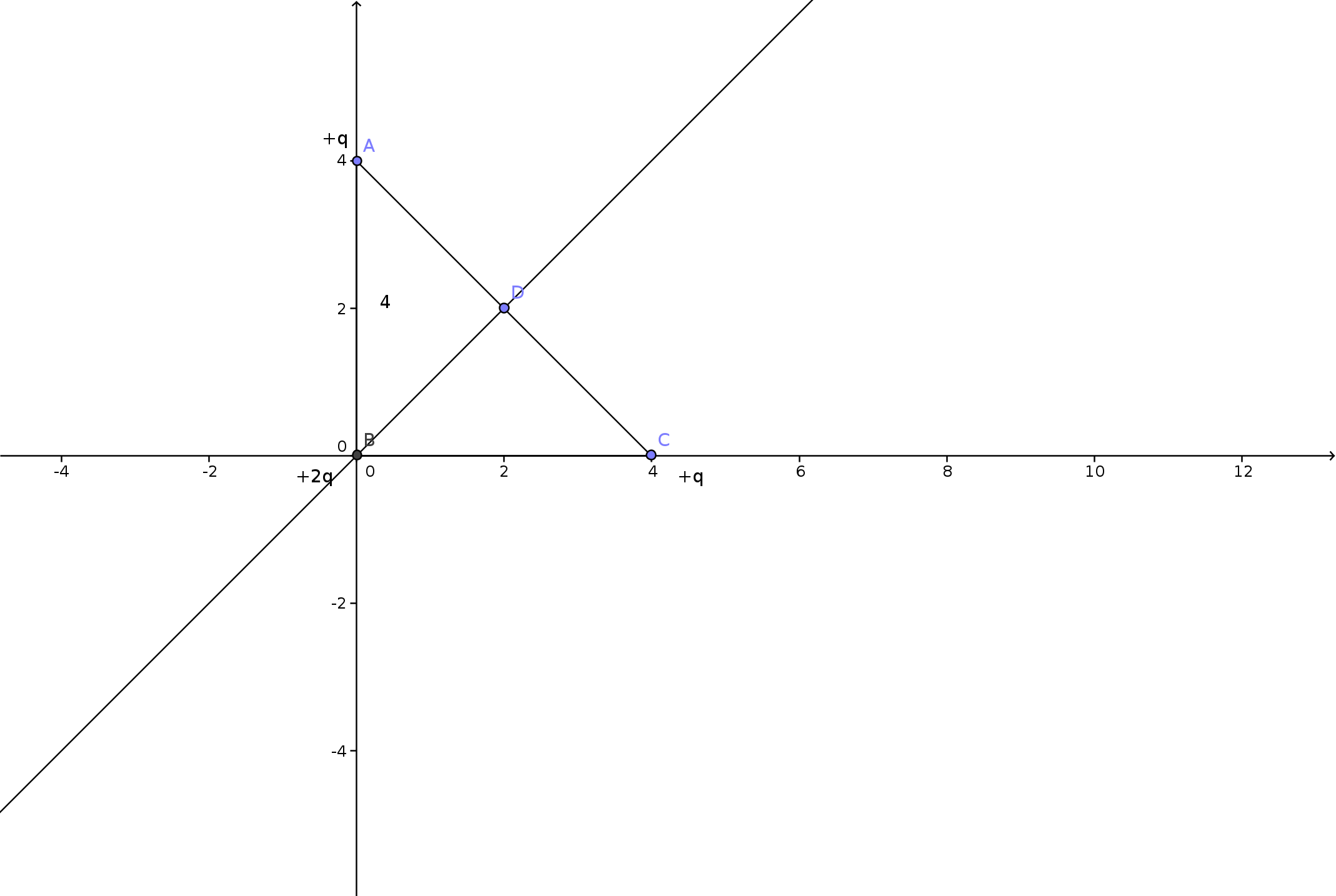 Electric Field at midpoint of hypotenuse figure