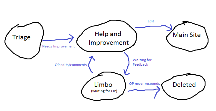 diagram explaining concept