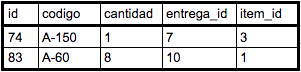 cantidad sumada