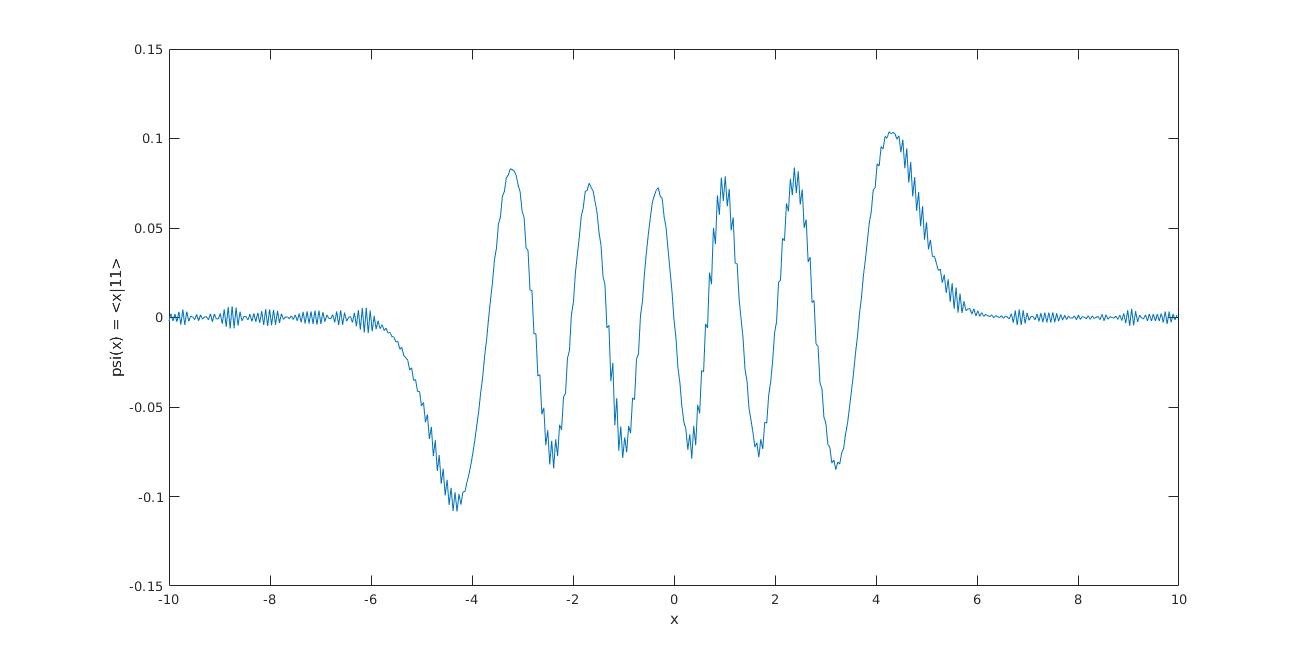 wavefunction for n=11