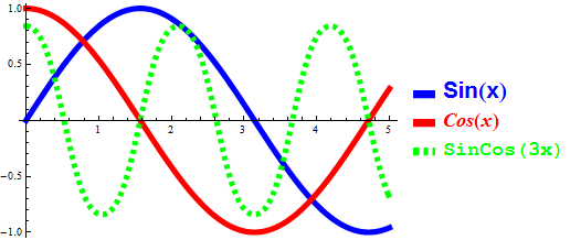 Mathematica graphics