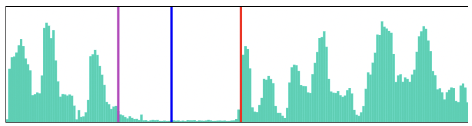 WaveForm 1