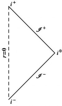 Penrose Diagram for Minkowski Space