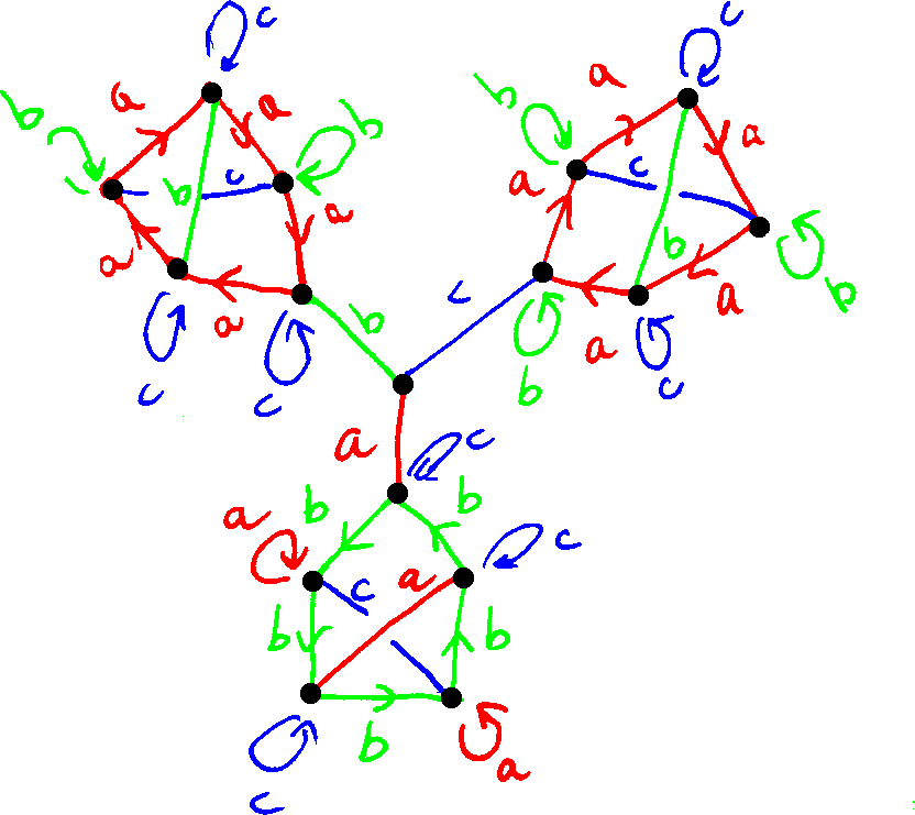 A Schreier graph which does not look regular